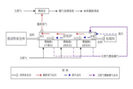 廢活性炭再生工藝過(guò)程圖